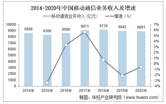 广东移动的收入（广东移动收入规模）-图1