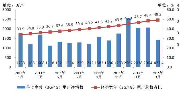 广东移动的收入（广东移动收入规模）-图2