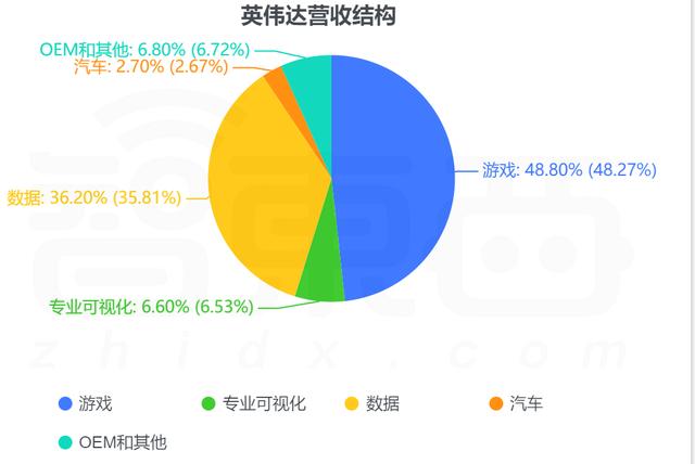 上海英伟达收入（英伟达上海有限公司）-图1