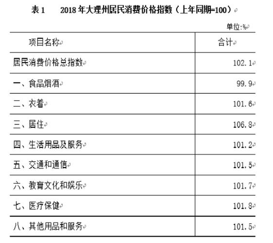 大理月收入多少（大理的工资和消费水平）-图1