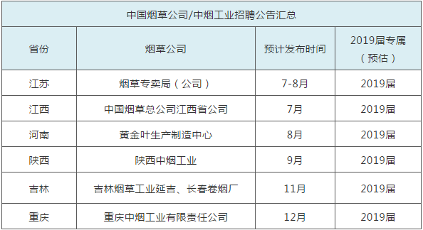 江西烟草待遇收入（江西烟草公司工资）-图1