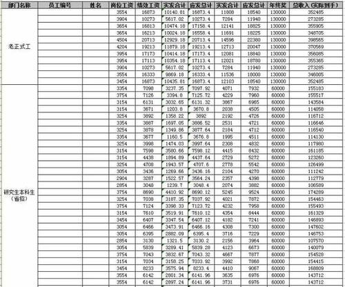 江西烟草待遇收入（江西烟草公司工资）-图3