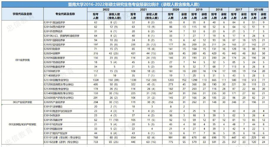 暨南大学收入（暨南大学就业率及工资）-图3