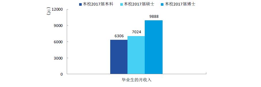 暨南大学收入（暨南大学就业率及工资）-图2