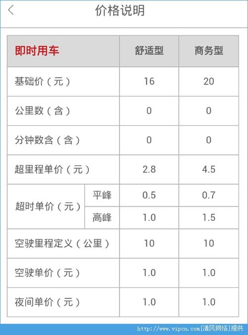 首汽汽车收入（首汽一天收入）-图3