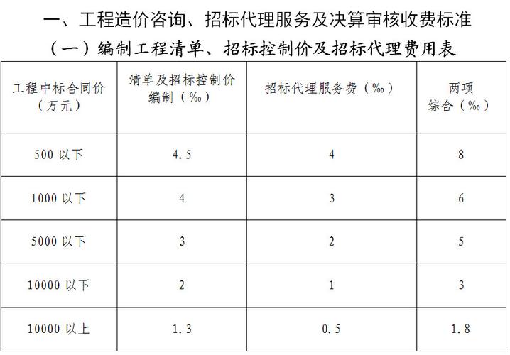 图审收入（图审费用计入什么科目）-图2