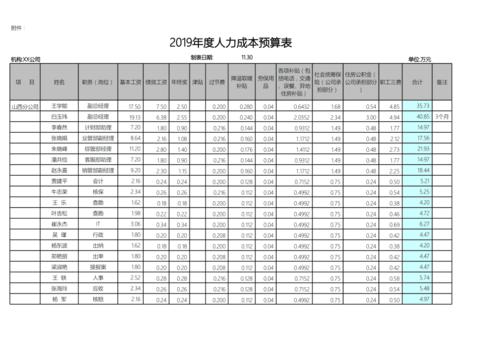 人事月收入（hr月收入）-图2