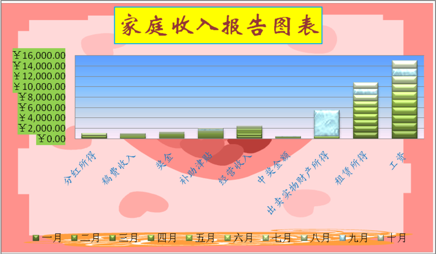 家庭收入调查报告范文（家庭收入调查报告范文怎么写）-图3