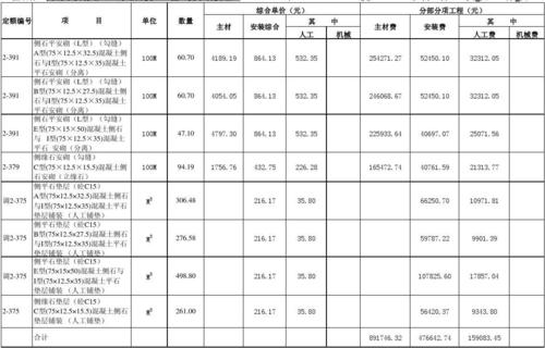 市政给排水收入（市政给排水收入多少）-图1