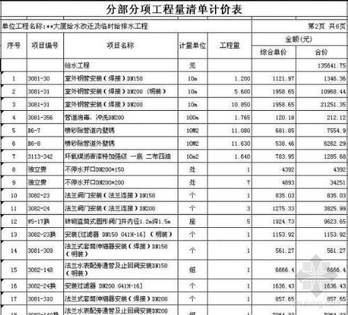 市政给排水收入（市政给排水收入多少）-图2