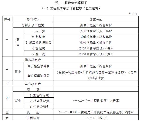 市政给排水收入（市政给排水收入多少）-图3