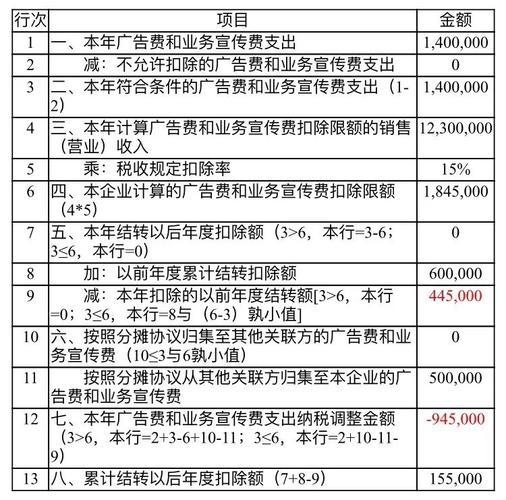 广宣费的收入（广宣费收入包括哪些）-图3