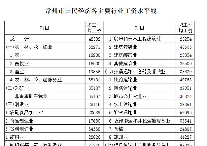 月收入一万在常州（月薪一万二在常州算什么水平）-图2