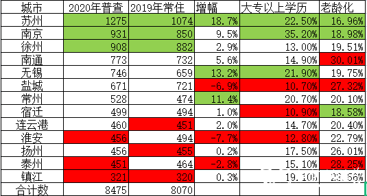 月收入一万在常州（月薪一万二在常州算什么水平）-图3