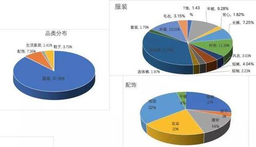 买手收入（买手现状）-图1