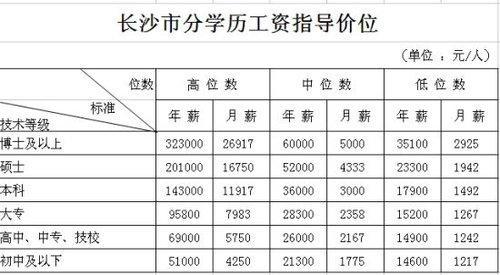 长沙初中老师收入（长沙初中老师的工资是多少钱一个月）-图3