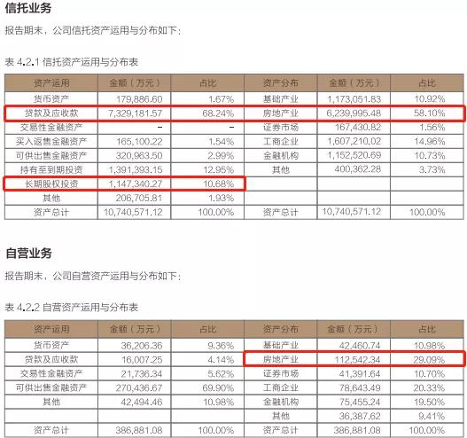 万向信托工资收入（万向信托工资收入多少）-图1