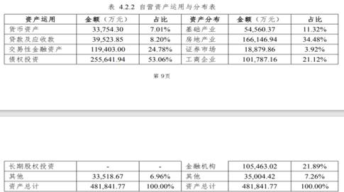 万向信托工资收入（万向信托工资收入多少）-图3