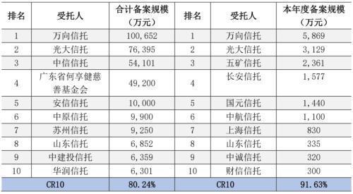 万向信托工资收入（万向信托工资收入多少）-图2