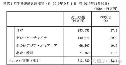 中国日企部长收入（中国日企部长收入怎么样）-图2