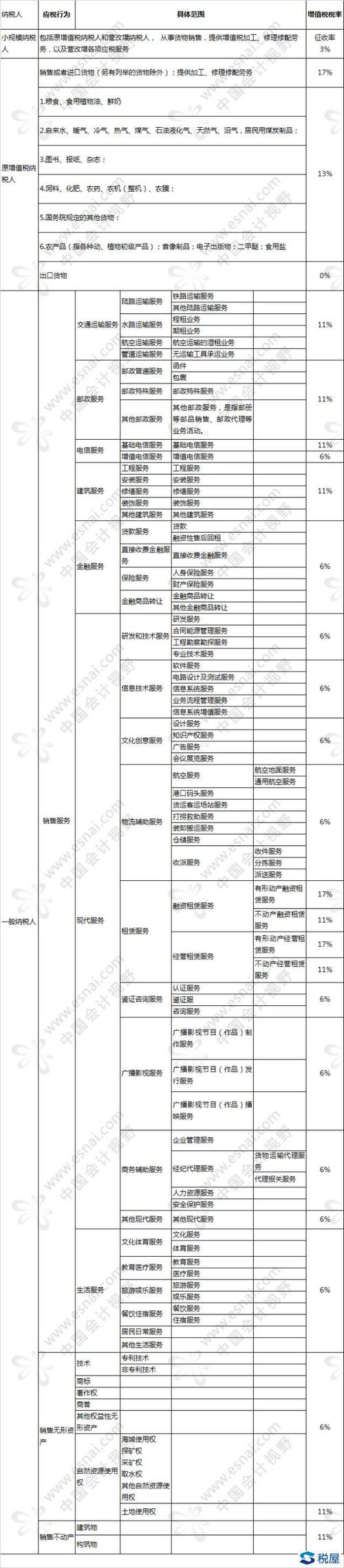 公司月收入多少免税（月收入多少免交增值税）-图3