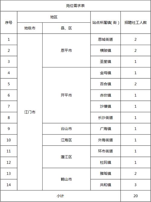 街道社工收入（街道社工收入多少）-图3