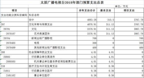 太原电视台收入（太原电视台工作）-图1