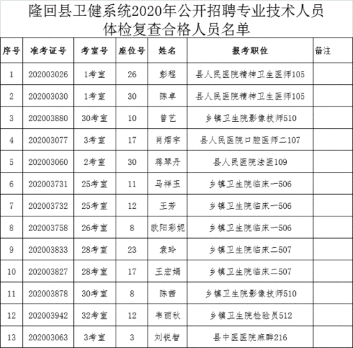 湖南隆回医院护士收入（隆回医院招聘信息）-图2