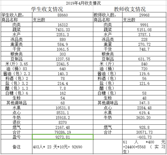 教育机构收入（教育机构收入分录）-图2