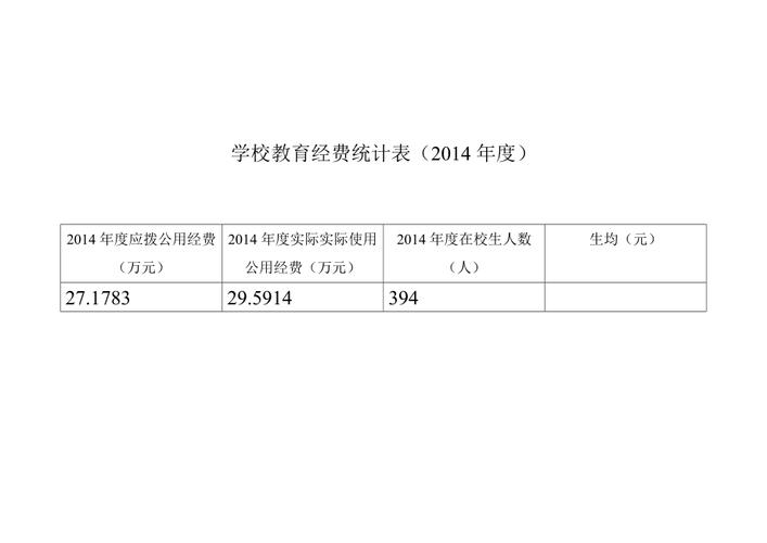 教育机构收入（教育机构收入分录）-图1