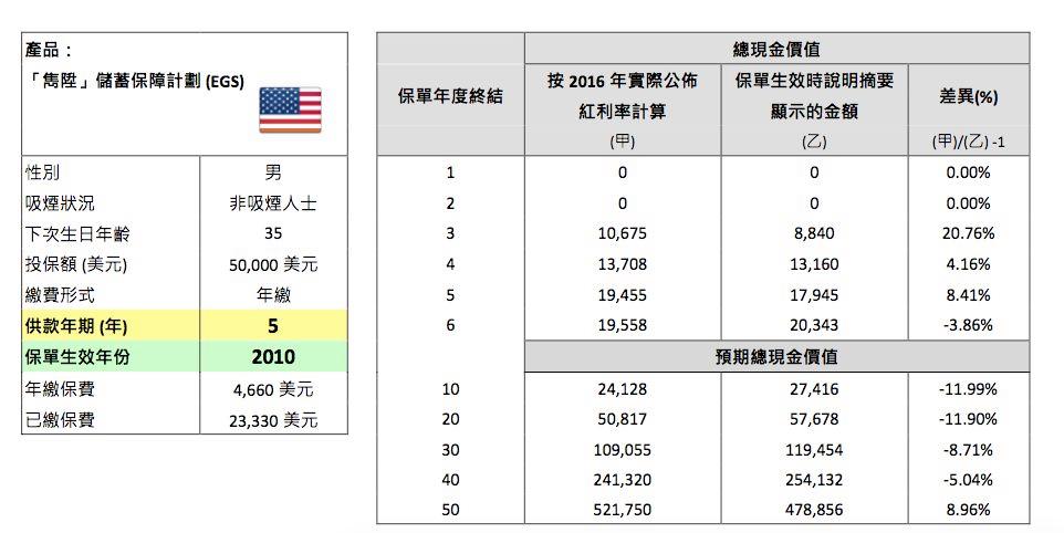 保诚员工收入（香港保诚员工收入）-图3