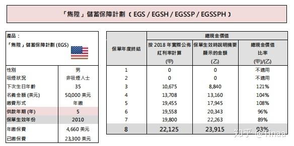 保诚员工收入（香港保诚员工收入）-图1