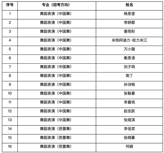 上海舞蹈老师收入（上海舞蹈老师收入怎么样）-图2