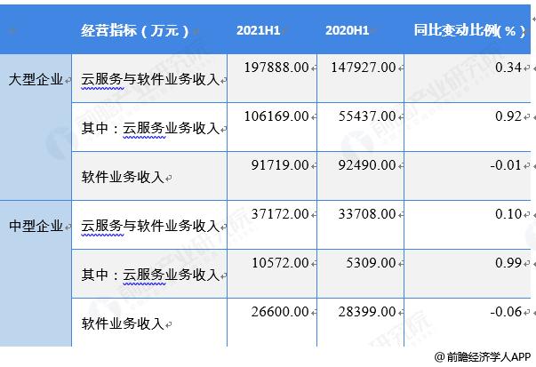 用友网络人均收入（用友网络营业收入）-图2