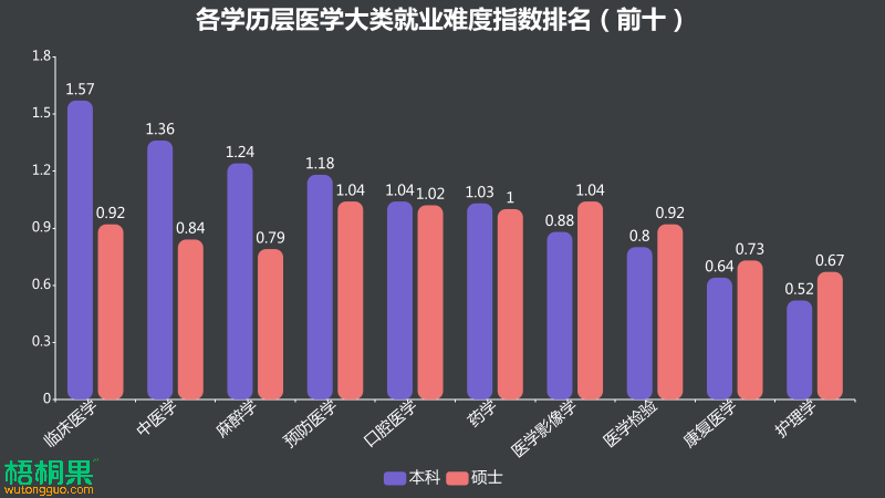 麻醉科就业收入（麻醉科前途）-图2