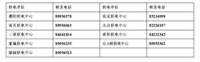 长春供电局收入（长春供电局收入高吗）-图1