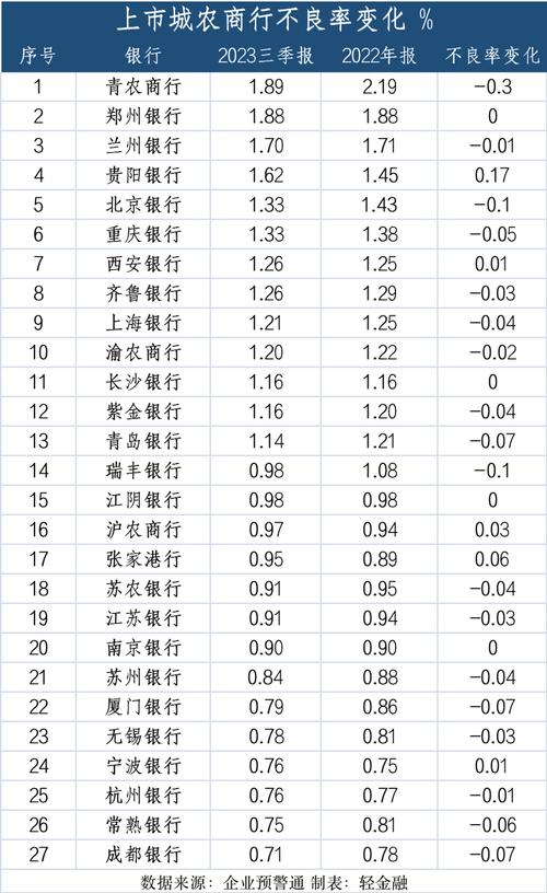 邮储总行收入（邮储总行待遇税前50万）-图2