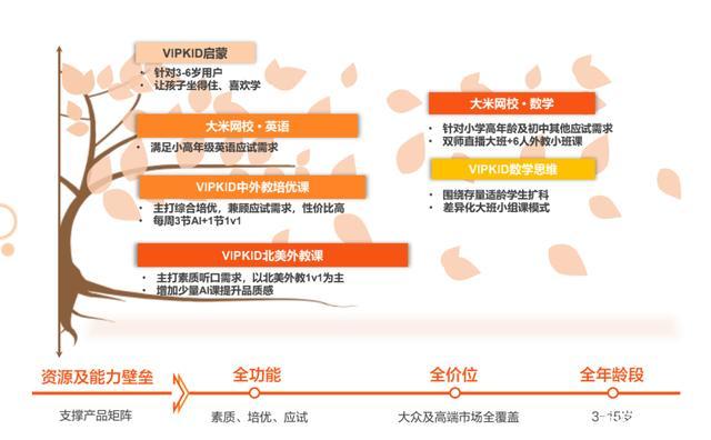 vipkid电话销售收入（vipkid 销售）-图1