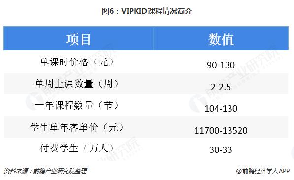 vipkid电话销售收入（vipkid 销售）-图2