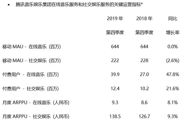 学音乐的收入（学音乐的收入大吗）-图1