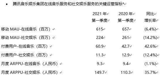 学音乐的收入（学音乐的收入大吗）-图3