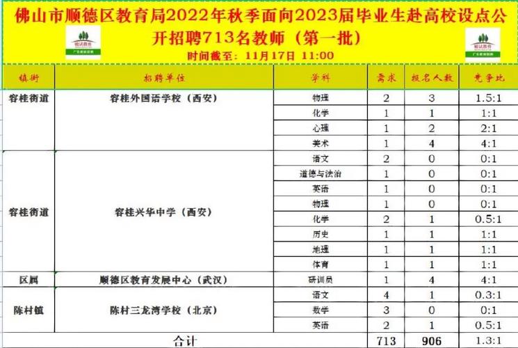 顺德售楼员收入（佛山房产销售员收入）-图1