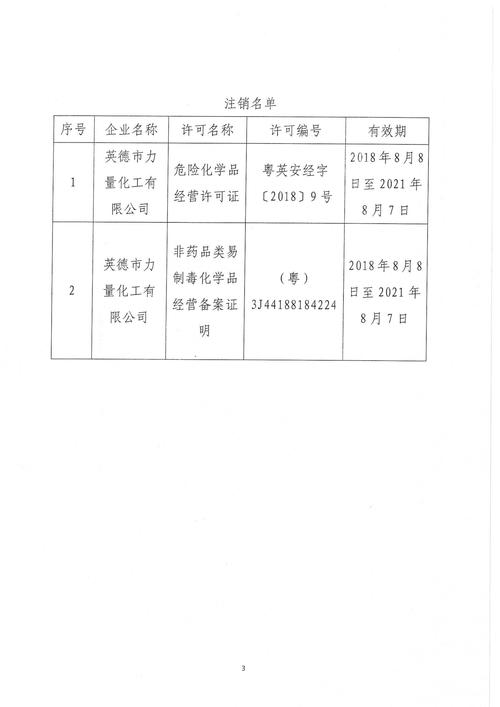 化工药品店收入（化工药品店联系方式）-图1