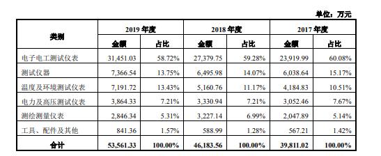 测绘销售收入（测绘销售收入怎么算）-图2