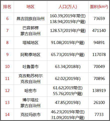 喀什地区人均收入（新疆喀什2020年人均收入）-图3