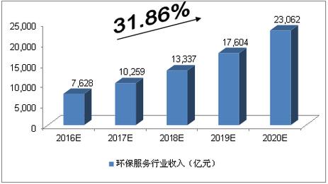 服务顾问收入组成（服务顾问的收益有哪些）-图2