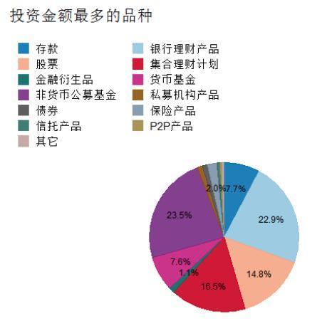 服务顾问收入组成（服务顾问的收益有哪些）-图3