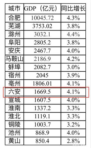 六安收入（六安平均年收入多少）-图2