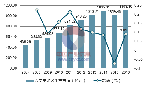 六安收入（六安平均年收入多少）-图1