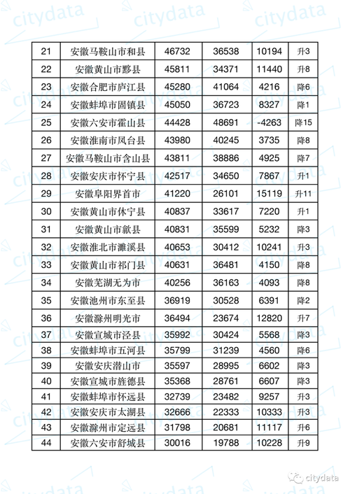 六安收入（六安平均年收入多少）-图3